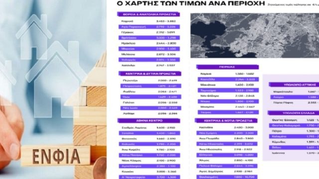 Ακίνητα: Οι πιο οικονομικές και οι πιο ακριβές περιοχές της Αττικής – Τι αλλάζει για ΕΝΦΙΑ