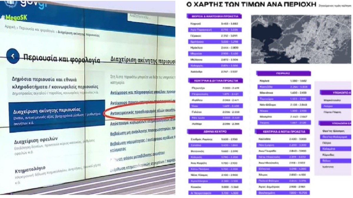 Πώς να υπολογίσετε την αντικειμενική αξία του ακινήτου σας – Οι πιο οικονομικές και οι πιο ακριβές περιοχές της Αττικής (photo-video)