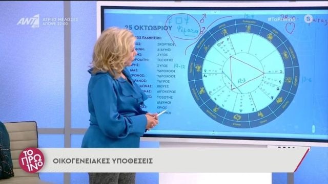 Ανατροπή από τη Λίτσα Πατέρα: Προσοχή σε 4 ζώδια μέχρι την 28η Οκτωβρίου