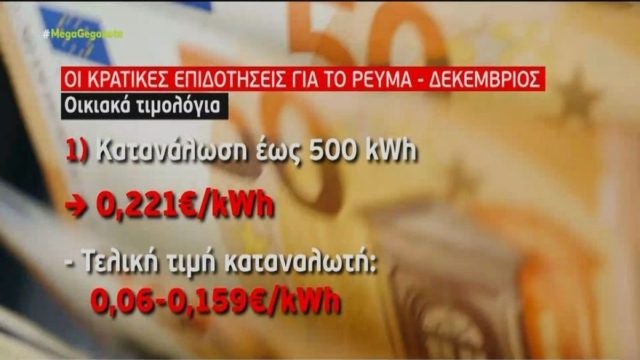 Λογαριασμοί ρεύματος: Πόσο μειώνονται τα ποσά με τις επιδοτήσεις που ανακοίνωσε το ΥΠΕΝ – Τι ισχύει για το Φυσικό Αέριο  (Video)