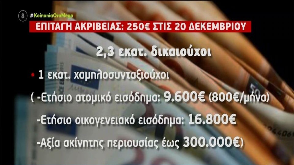 Επίδομα ακρίβειας: Αντίστροφη μέτρηση για την πληρωμή των 250 ευρώ – Ποιοι είναι δικαιούχοι (Video)