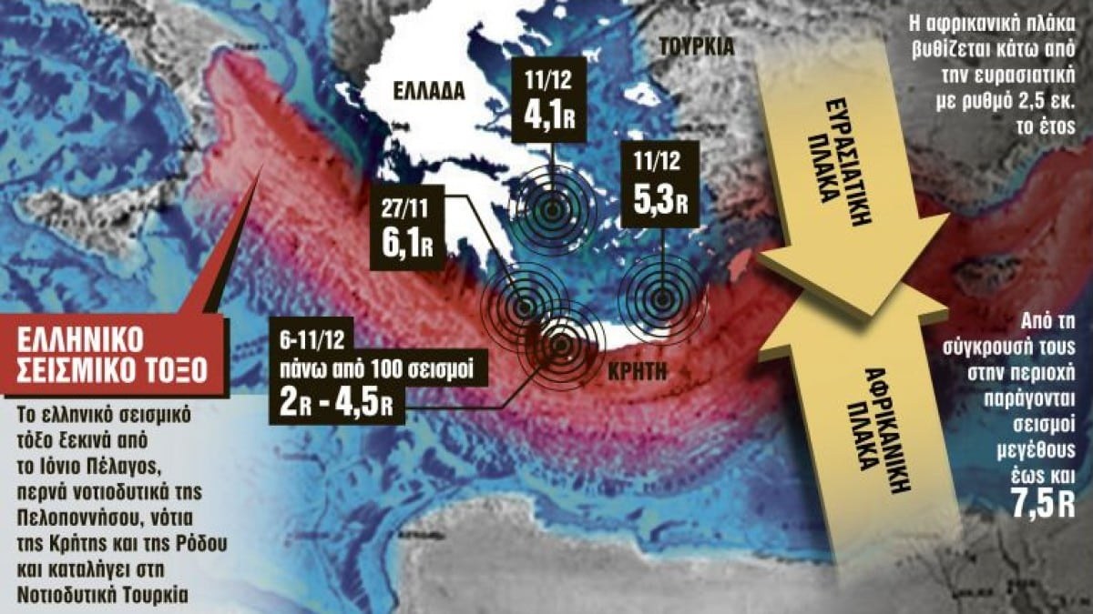 Σεισμός: Αντέχει η χώρα 8 Ρίχτερ; Χιλιάδες κτήρια στην Ελλάδα δεν έχουν περάσει έλεγχο – Πώς αυξάνεται ο κίνδυνος με τα εγκαταλελειμμένα και τις παλιές πολυκατοικίες (Video)
