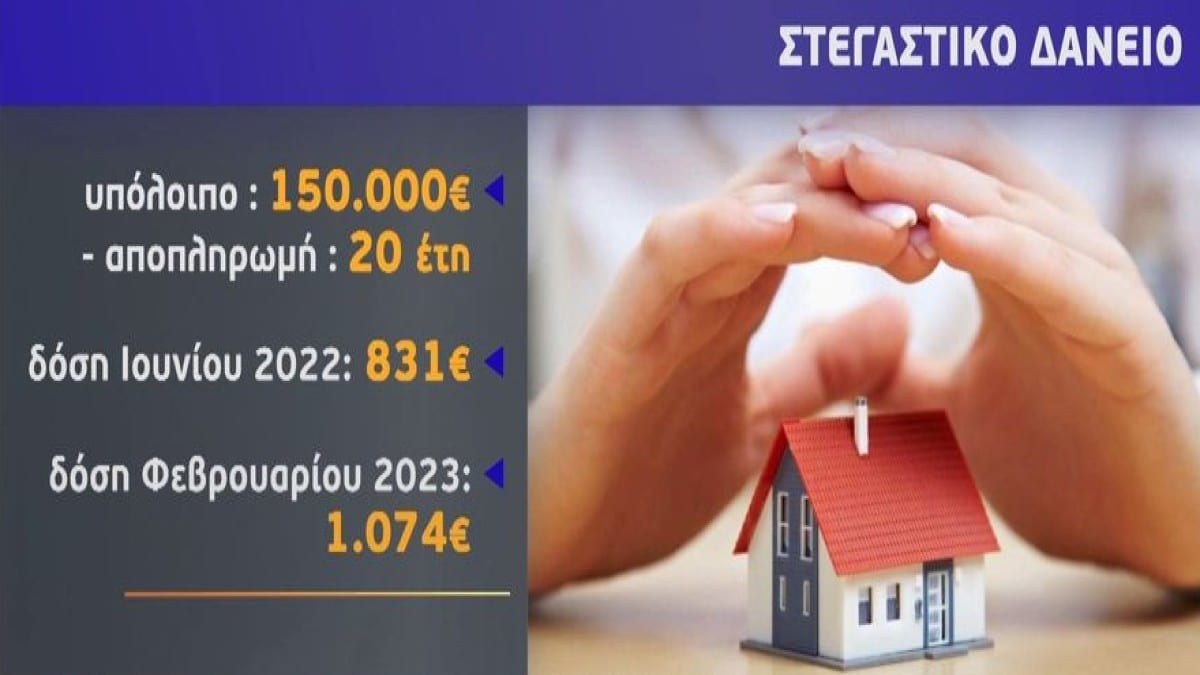 Σε «ασφυξία» οι δανειολήπτες: «Φωτιά» οι δόσεις στα δάνεια από τη νέα αύξηση επιτοκίων – Πάνω από 130 ευρώ τον μήνα η επιβάρυνση για στεγαστικό 150.000 ευρώ! (Video)
