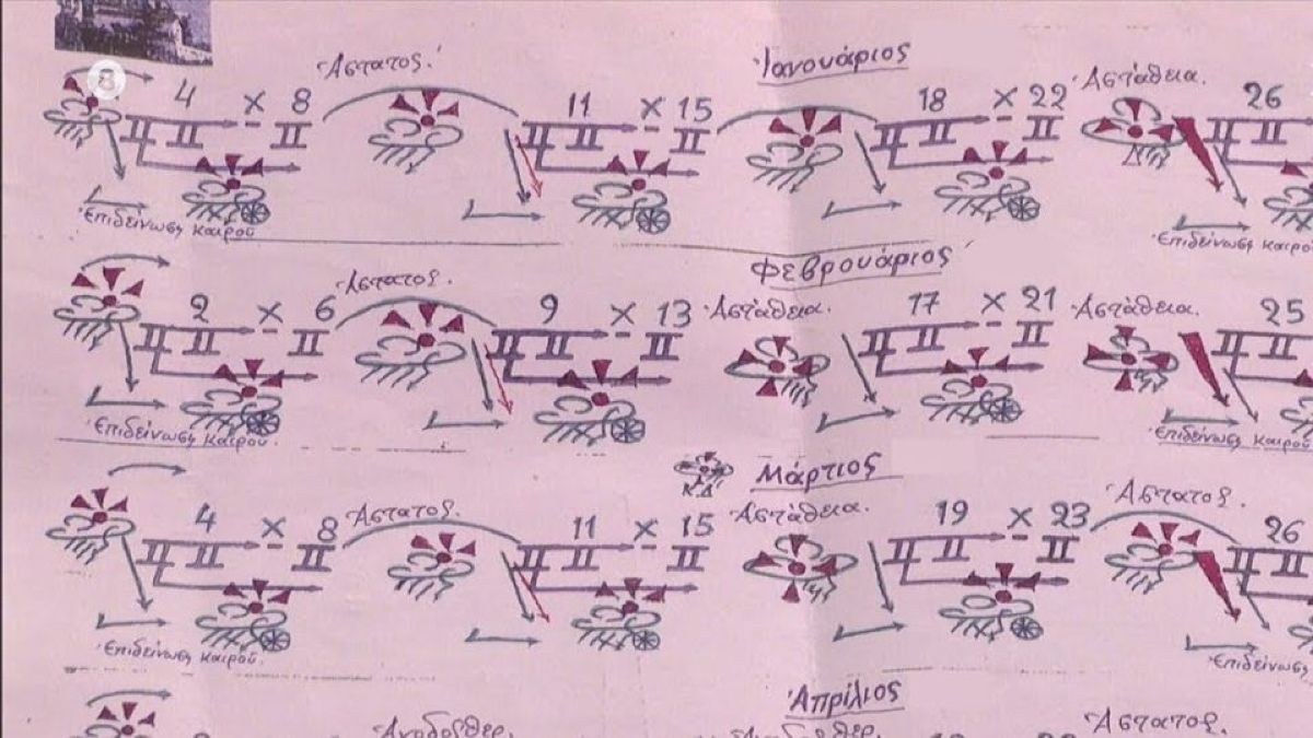 «Πυρπολισμός» από τα Μερομήνια: «Δυστυχώς! Χειμωνιάτικος Μάιος…»