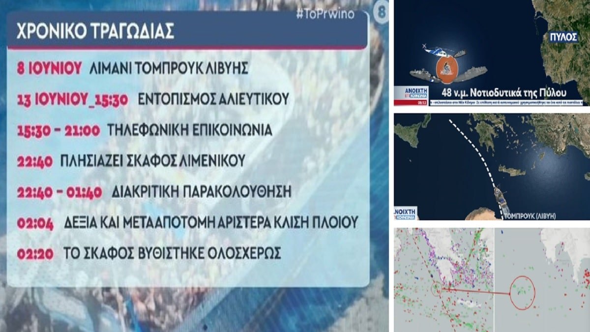 Ναυάγιο στην Πύλο: Η πορεία προς τον θάνατο! Καρέ – καρέ το χρονικό της τραγωδίας του “πλωτού νεκροταφείου” (Video)