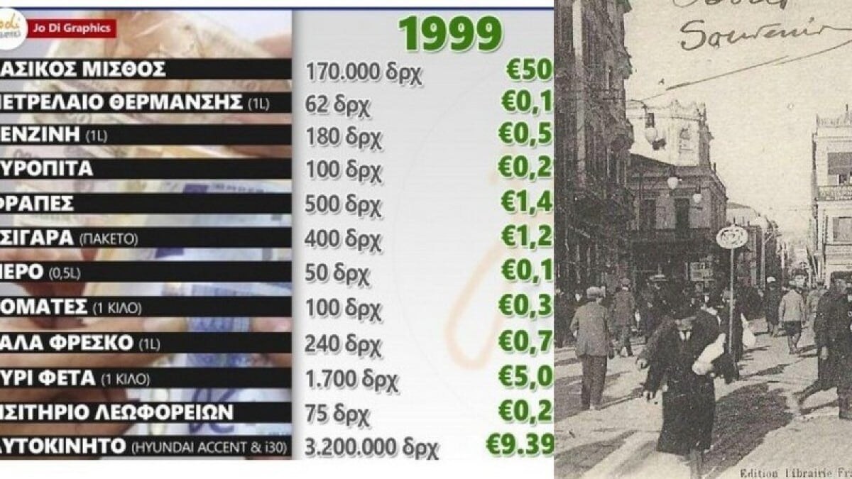 Νοσταλγήστε ελεύθερα: Τι μπορούσαμε να αγοράσουμε με 1.000 δραχμές το 1999 που ο βασικός μισθός ήταν περίπου όσο και σήμερα