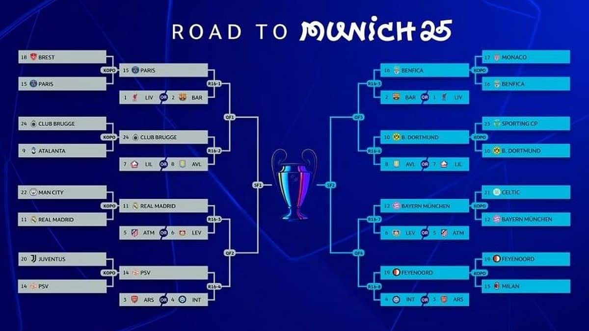 Champions League: Δύο εμφύλιοι και μια ντερμπάρα στους «16»