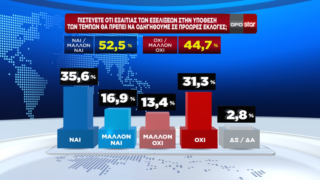 Δημοσκόπηση