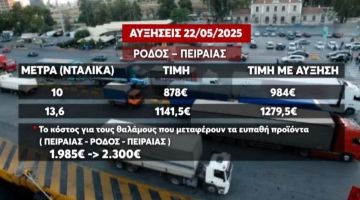 Αυξήσεις στα ναύλα των φορτηγών: Αντιδρούν έντονα οι ιδιοκτήτες