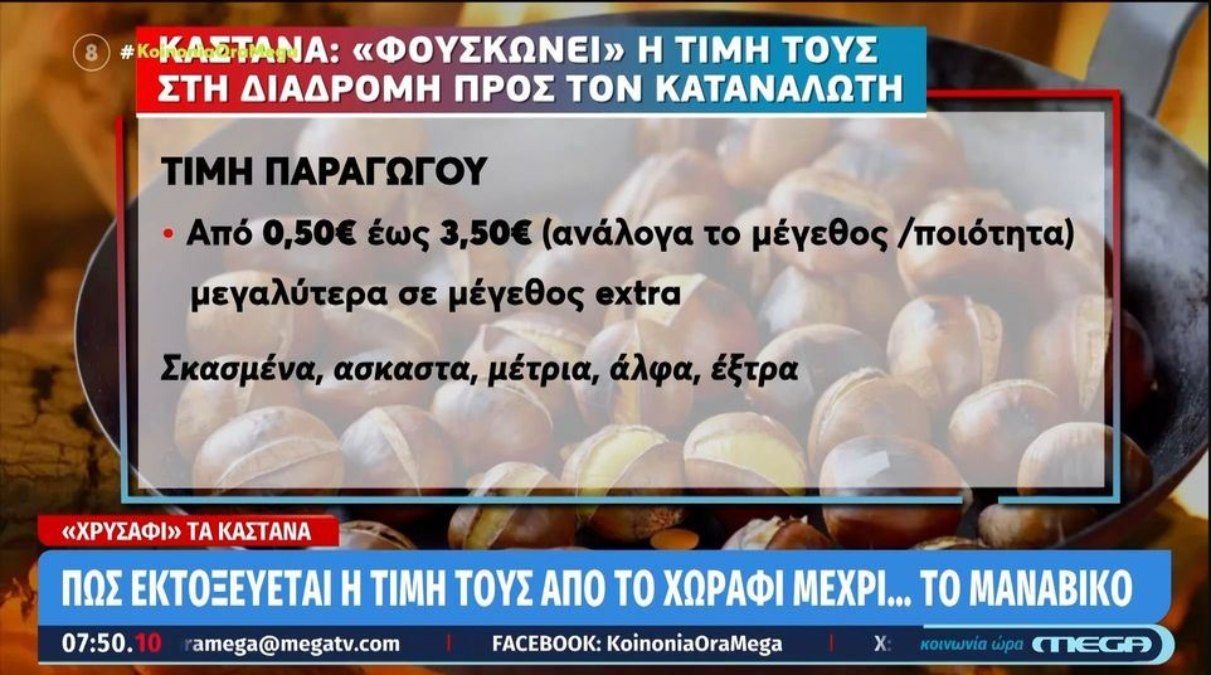 «Χρυσάφι» τα κάστανα: «Φουσκώνει» η τιμή τους στη διαδρομή προς τον καταναλωτή