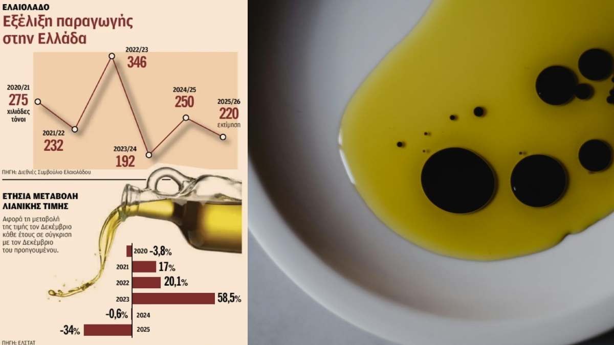 Πώς ανεβάζουν τις τιμές στο ελαιόλαδο;εβάζουν τις τιμές στο ελαιόλαδο;