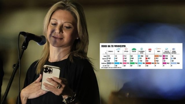 Το «φαινόμενο Καρυστιανού» ταράζει τα νερά: Ποιοι είναι οι εν δυνάμει ψηφοφόροι του νέου κόμματος