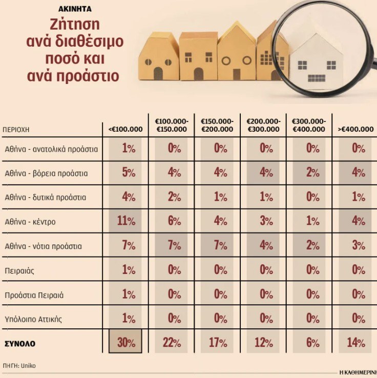 Δημοσίευμα Καθημερινή