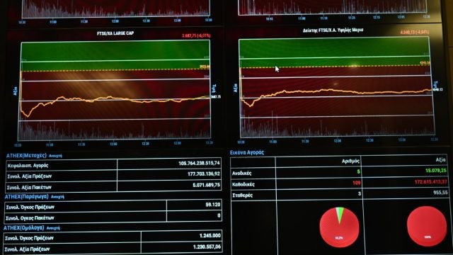 Μίνι κραχ στο ελληνικό χρηματιστήριο, αίμα στις αγορές όλου του κόσμου – Έχασε την ψυχραιμία της και η Wall Street! Πόσο θα φτάσει η βενζίνη;