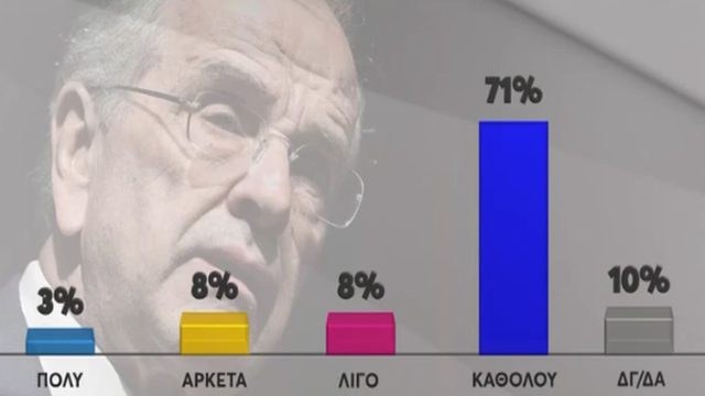 Τρέμουλο πιάνει τον Μητσοτάκη: Το ενδεχόμενο κόμμα Σαμαρά δείχνει να απειλεί τη ΝΔ – Τι δείχνουν οι πρώτες δημοσκοπήσεις;