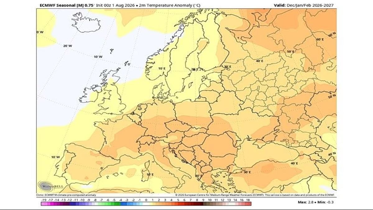 Δεκέμβριος με υψηλές θερμοκρασίες στην Ελλάδα; Τι δείχνουν τα πρώτα στοιχεία του ECMWF